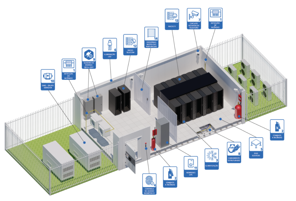 Integração de Ambientes Seguros para Data Center